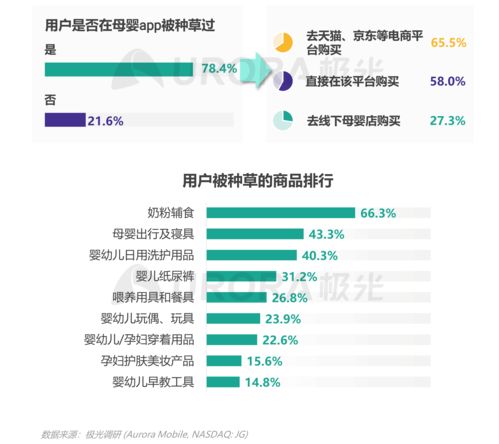 2021年移动互联网母婴亲子行业洞察 数字化赋能与新消费浪潮