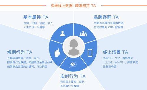 低频产品如何玩转数字营销 一张互联网思维床垫的