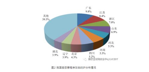 2021年上半年我国互联网网络安全监测数据分析报告发布
